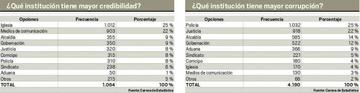 Las encuestas