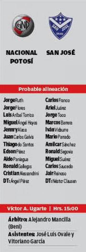 Las alineaciones