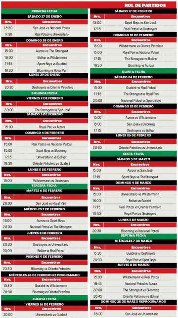 Rol de Partidos