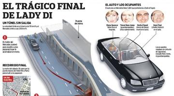Efemérides de la Fecha