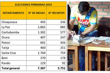 Los comicios costarán casi 27 millones de bolivianos y los partidos cuentan con binomios únicos.