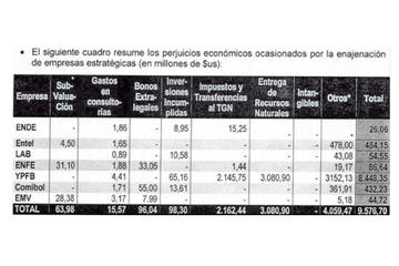 La investigación abordo las gestiones entre 1985 - 2005.
