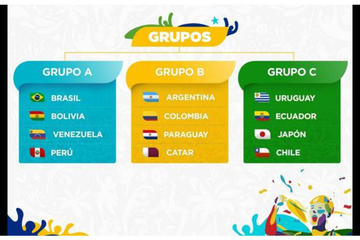 Los grupos conformados tras el sorteo en Brasil.