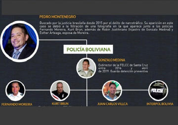 Varios policías son investigados por vinculaciones con Pedro Montenegro Paz.