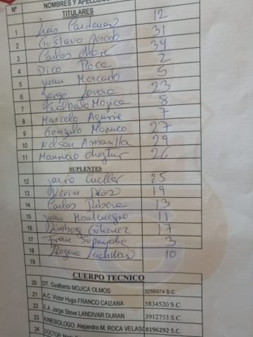 Las alineaciones.