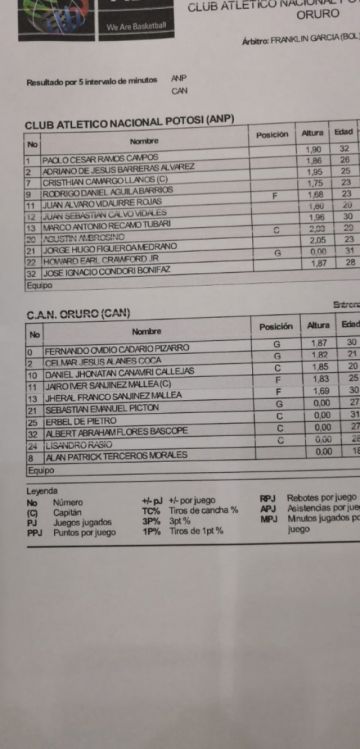 Las alineaciones de los equipos.