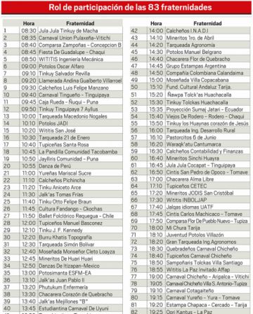 Rol de participación de las 83 fraternidades