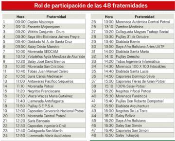 Rol de participación de las 48 fraternidades