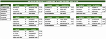 El fixture del grupo A