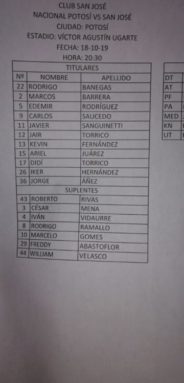 Alineaciones.