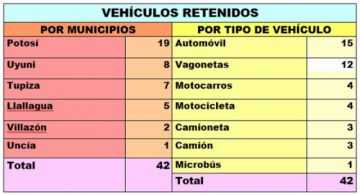 Elaboración propia en base a datos de la Unidad Operativa de Tránsito.