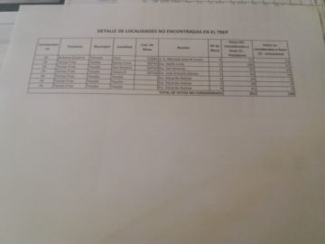 Presentaron las irregularidades detectadas.