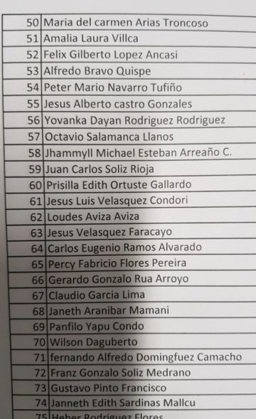 Ciudadanos que presentaron sus postulaciones. 