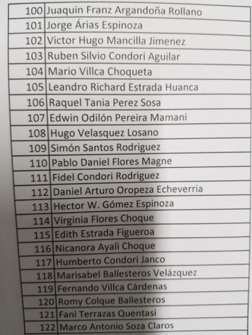Ciudadanos que presentaron sus postulaciones. 