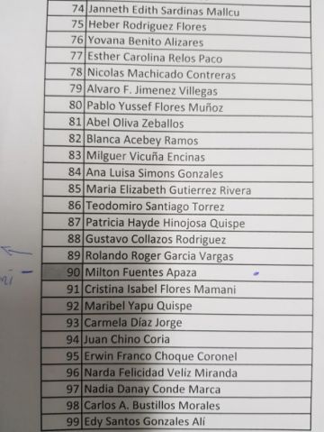 Ciudadanos que presentaron sus postulaciones. 