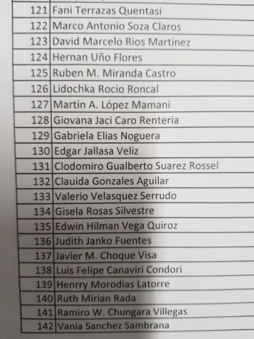 Ciudadanos que presentaron sus postulaciones. 