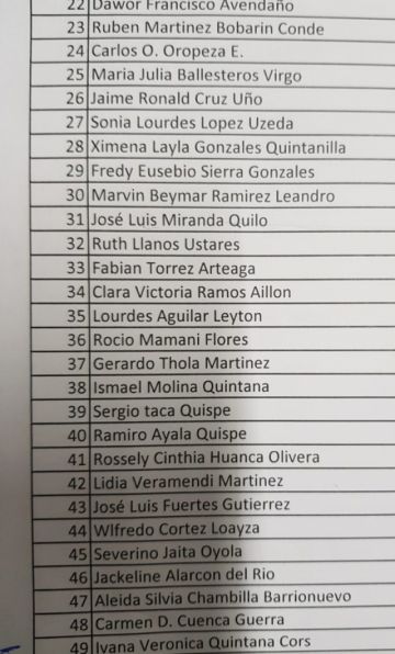 Ciudadanos que presentaron sus postulaciones. 