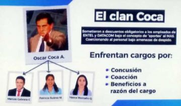 Afirman que “el clan Coca