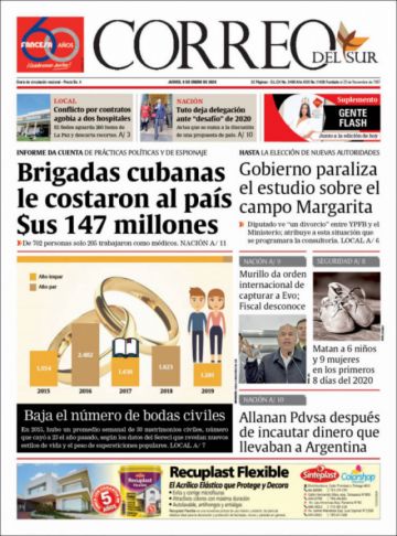 Correo del Sur, Sucre.