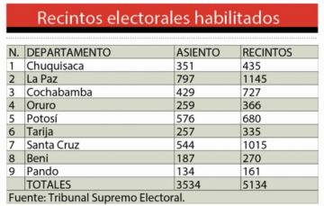 Recintos electorales habilitados