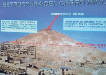 La gráfica muestra la estructura de mineralización del yacimiento.