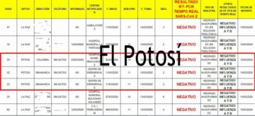 Este es el reporte del Cenetrop.