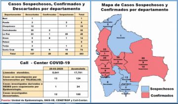 Detalle del reporte del Ministerio de Salud.