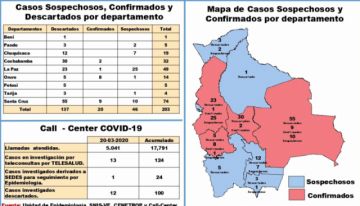 El reporte del Ministerio de Salud