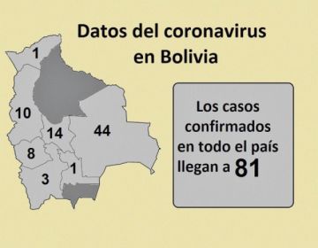 La relación de casos confirmados por Departamento.