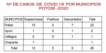 Tabla de casos.