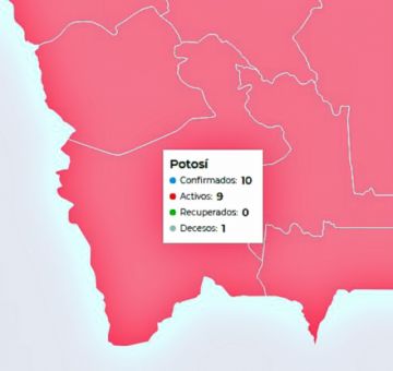 En el gráfico se muestran los datos