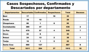 El reporte del 8 de abril.