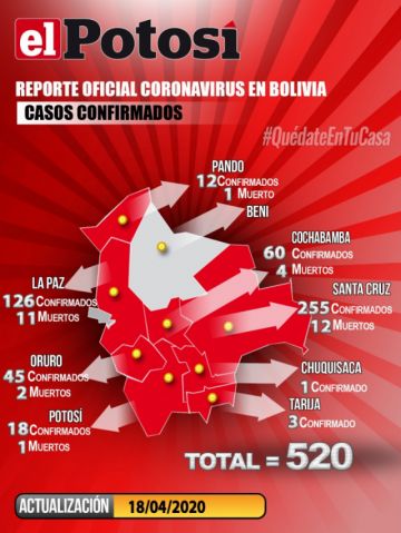 Bolivia registra 27 casos nuevos de COVID-19