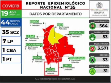 El reporte del Ministerio de Salud respecto del coronavirus. 