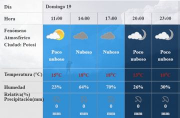 El pronóstico extendido de hoy.