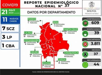 Reporte del Ministerio de Salud
