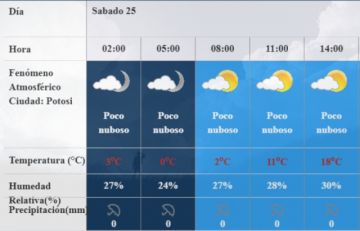 Este es el pronóstico del Senamhi.