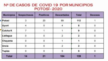 Reporte del Sedes Potosí.
