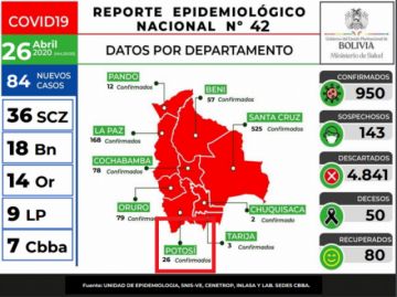 Reporte del Ministerio de Salud