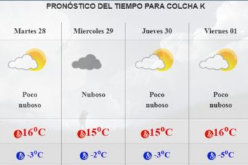 Pronóstico para Colcha K.