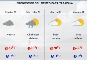 Pronóstico para Tarapaya.
