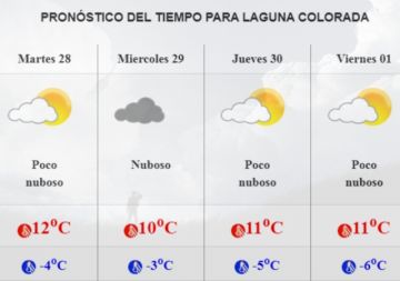 Pronóstico para Laguna Colorada.