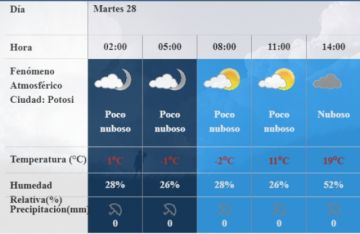 Para el resto de la semana.