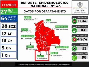 Reporte del Ministerio de Salud