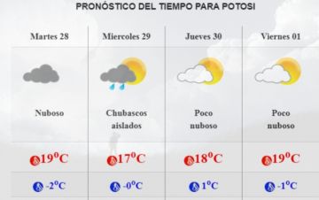 Pronóstico para Potosí.