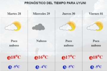 Pronóstico para Uyuni.