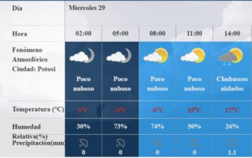 Así estará durante el día.