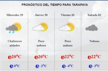 Pronóstico para Tarapaya.