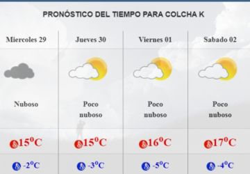 Pronóstico para Colcha K.