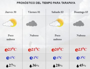 Pronóstico para Tarapaya.